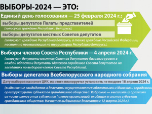 Информация о предстоящих выборах